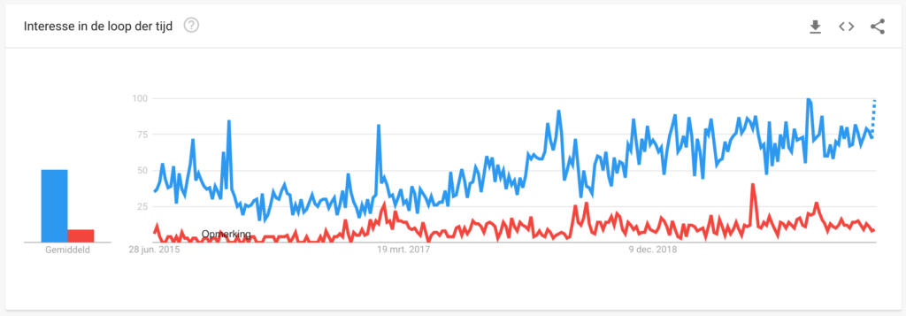 DuckDuckGo vs Ecosia